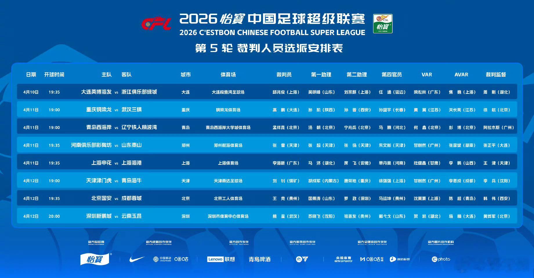 第五轮中超裁判名单公布，上海德比战主裁判李海新，视频助理裁判杜健鑫。