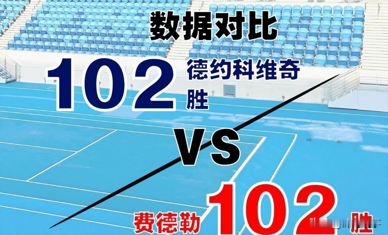 德约在澳网102胜，胜率91。1%，统治力直接拉满。费德勒同样102胜