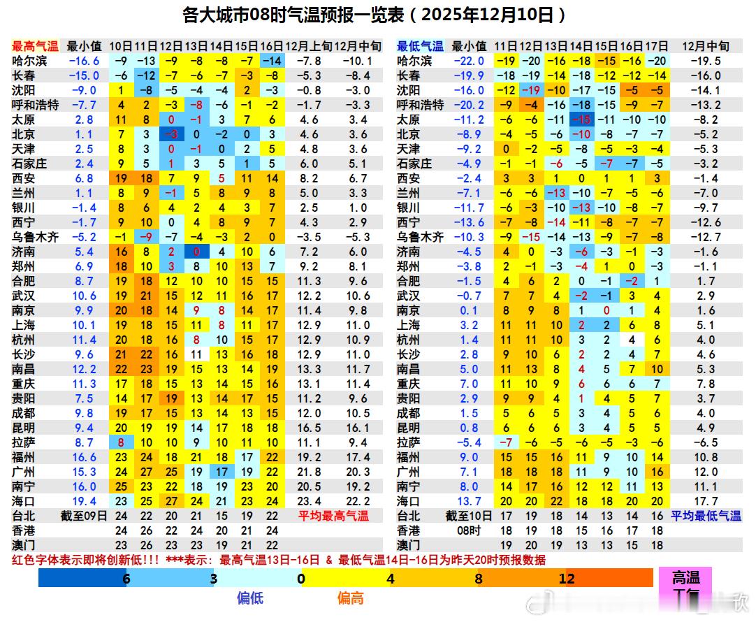 【寒潮预警】今晨中央气象台发布寒潮蓝色预警，这是立冬后的第三轮寒潮过程。本轮寒潮