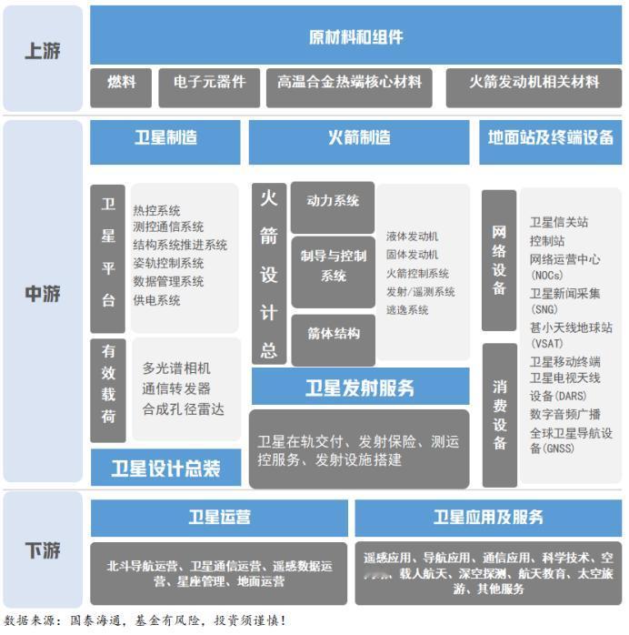 连续两年写入政府工作报告！商业航天产业链拆解商业航天已连续两年被写入政府工作