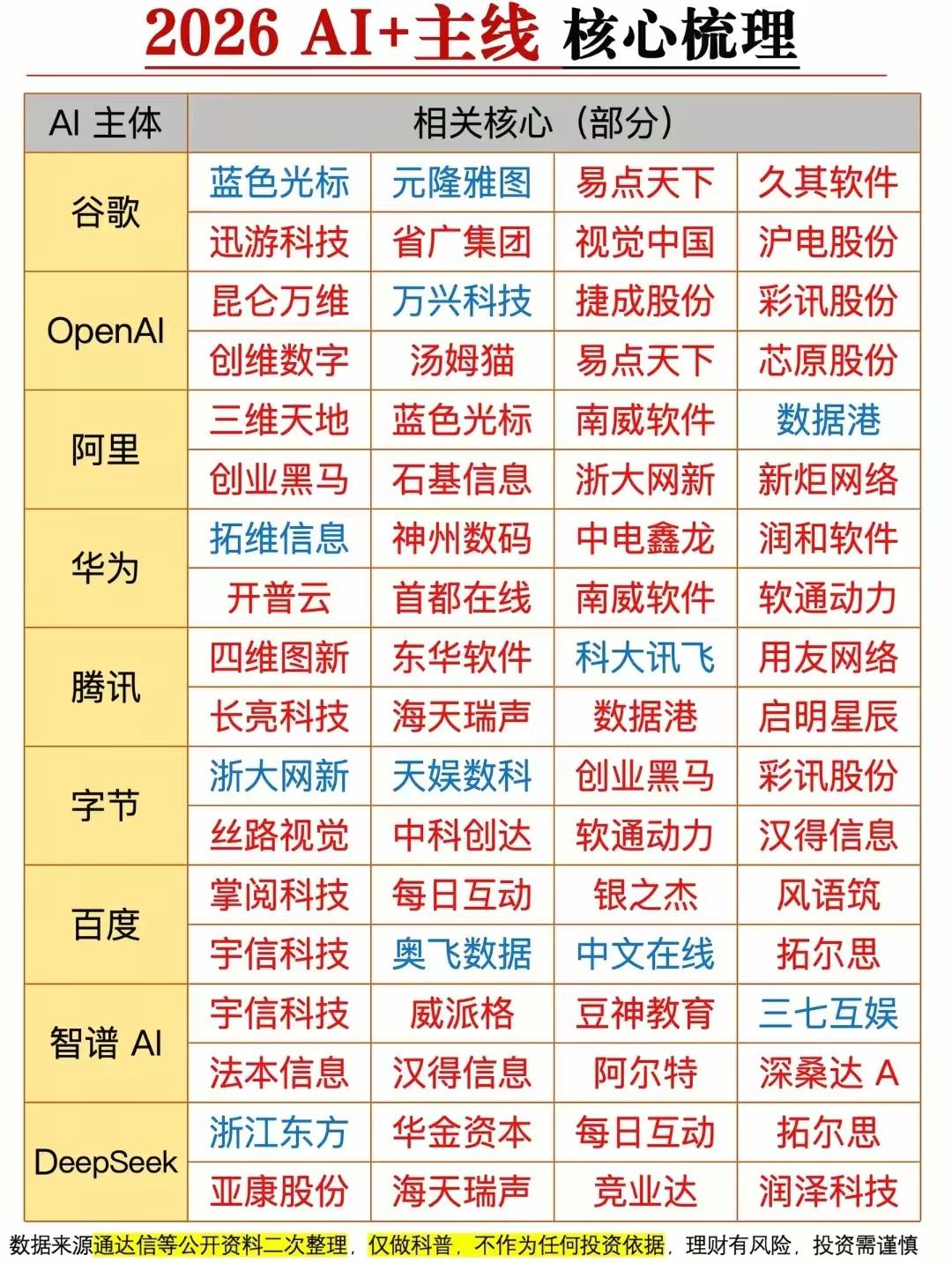 这个元旦假期AI人工智能利好纷纷来袭！相关概念分类龙头企业都有哪些？政策利好：