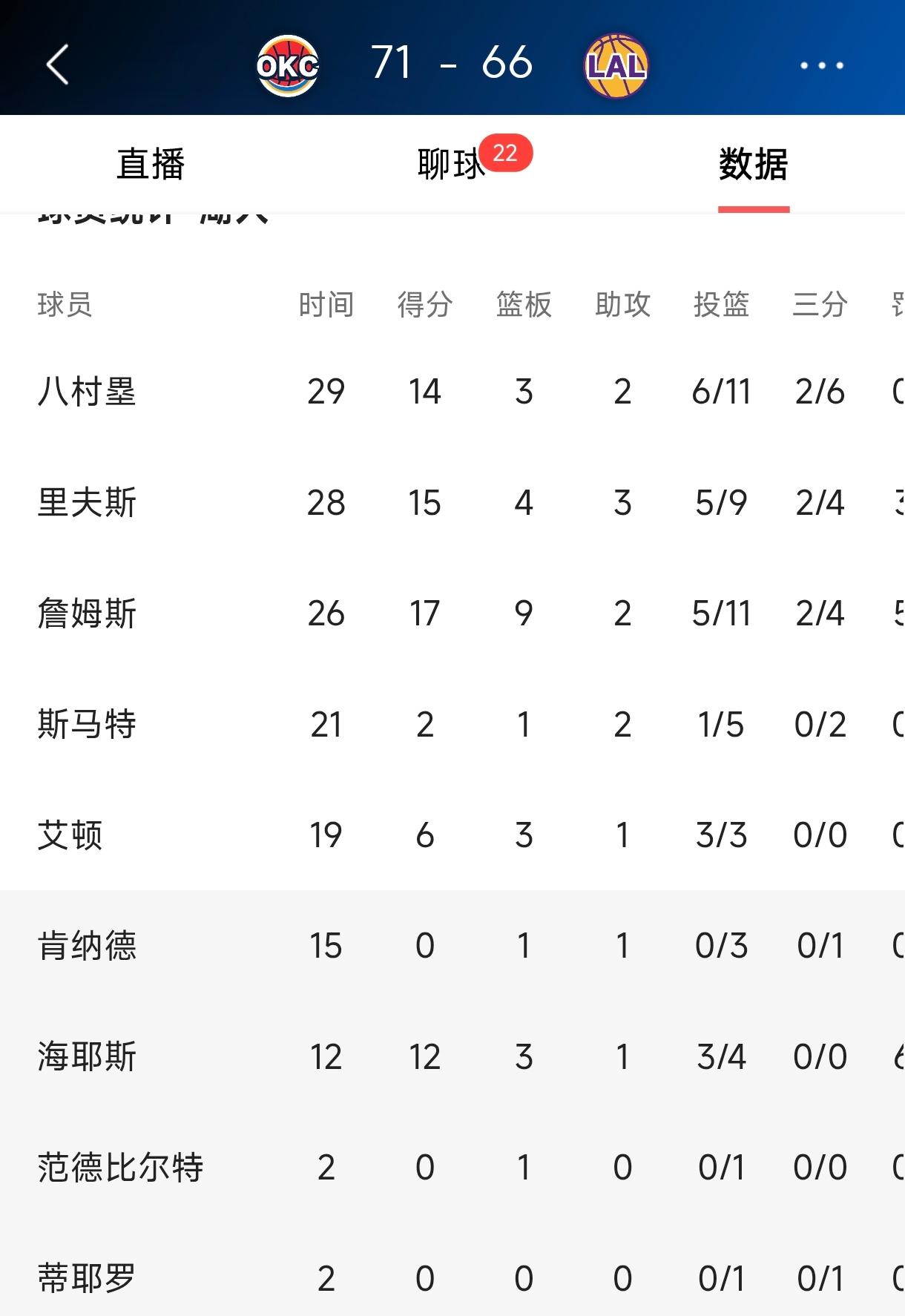 选择坑湖人就放湖人一马，选择坑詹姆斯就横扫湖人，雷霆大概率还是选择坑老詹。