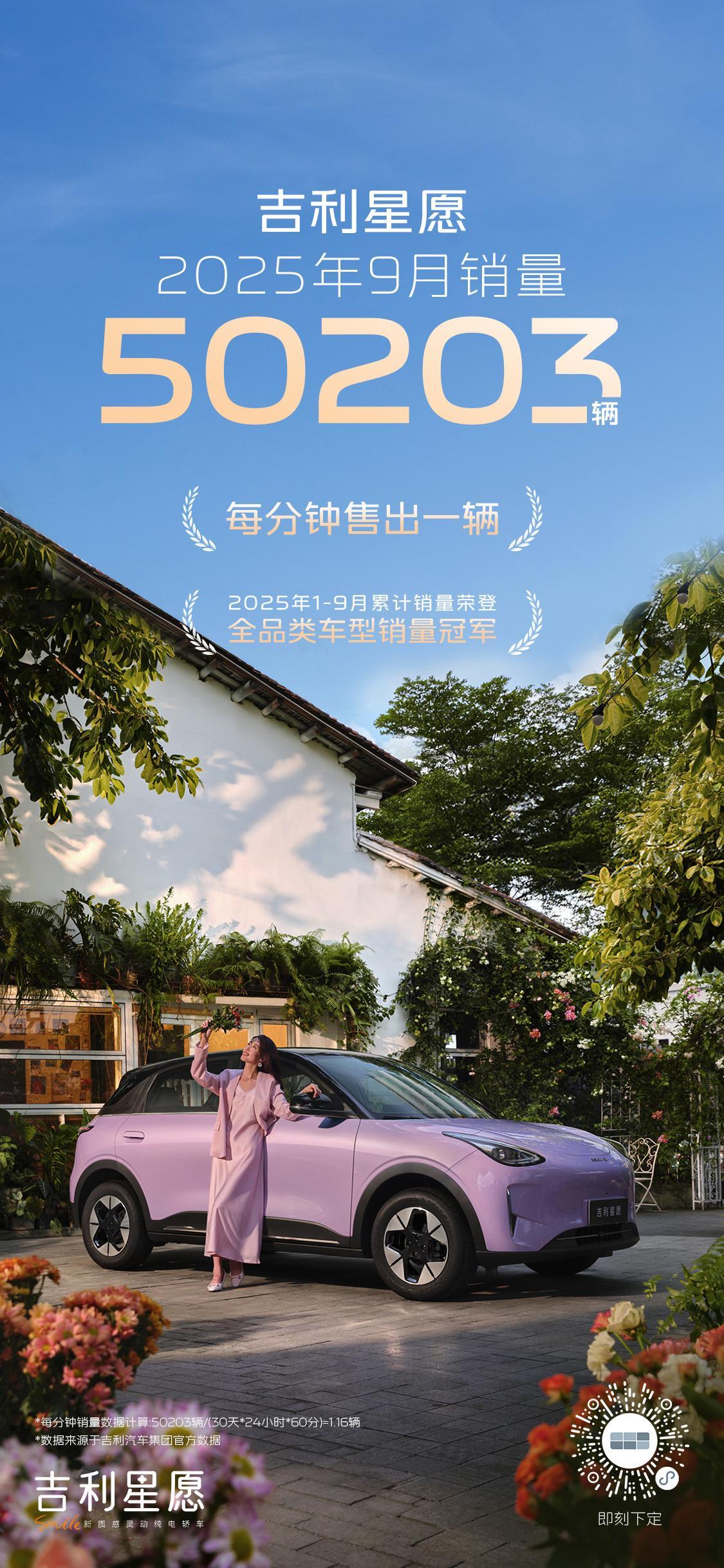 吉利星愿天生顶流🥇9月售出50203辆🚗每分钟售出一辆⏱2025年卖得最好