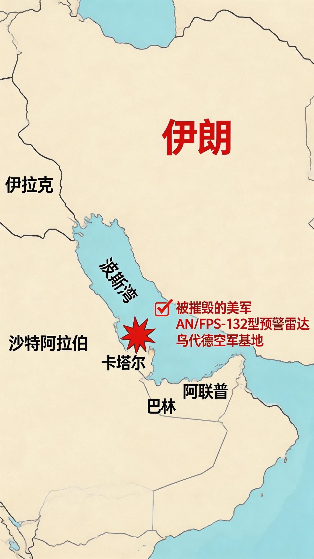 波斯猫要发威了吗？伊朗伊斯兰革命卫队公共关系部宣布：一套位于卡塔尔的美军AN