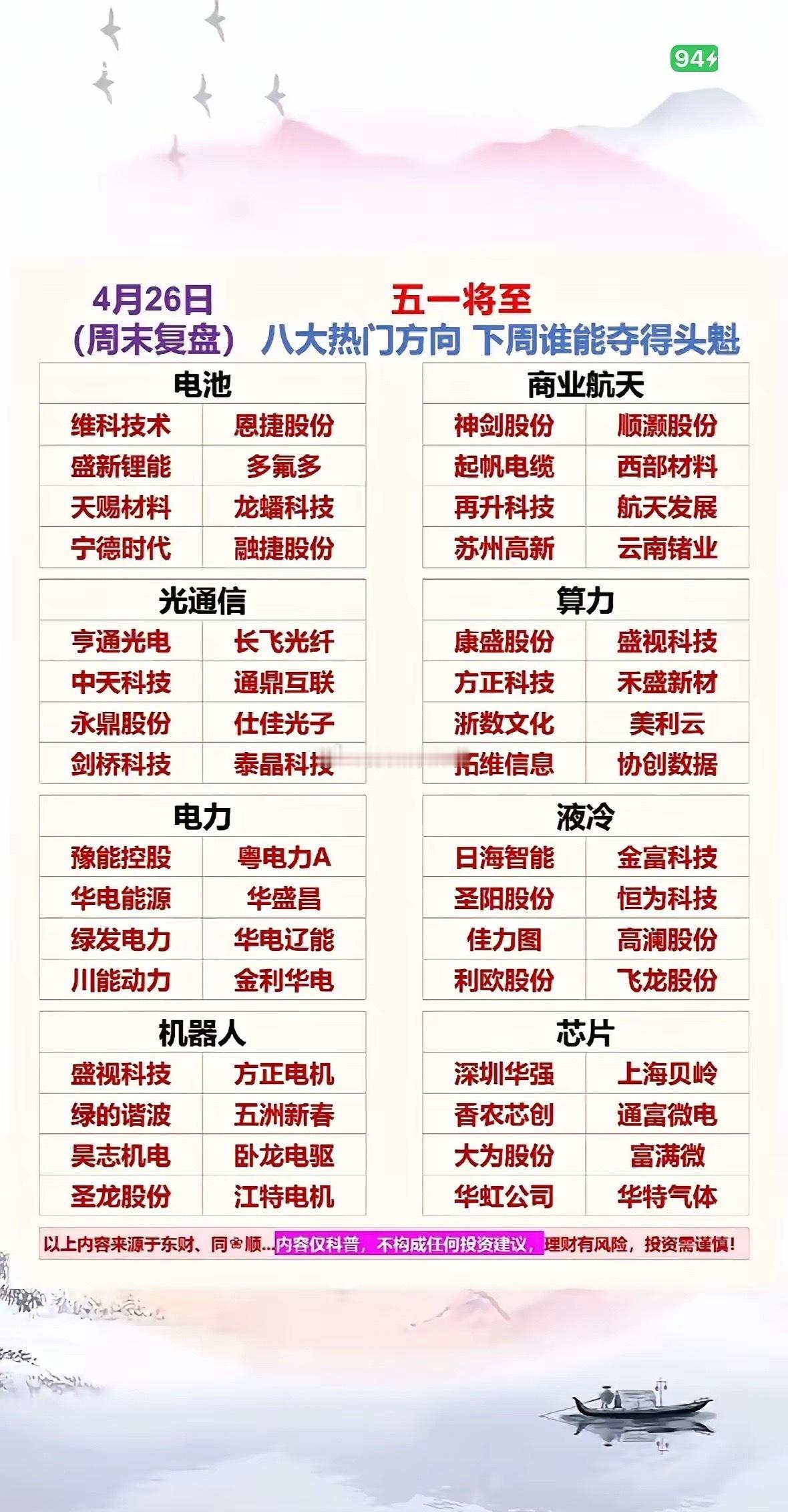 周末复盘，整理了八大热门方向的部分标的，给大伙当个参考。涵盖电池、商业航天、光通