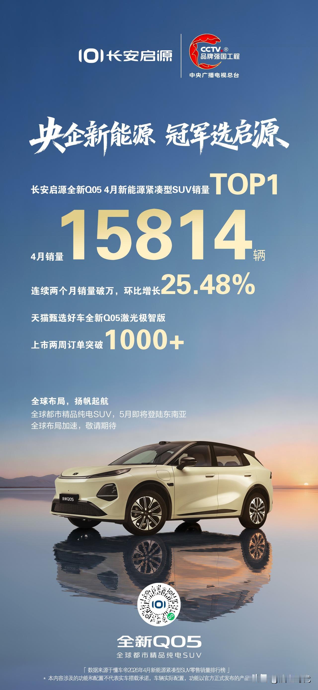 长安几款新能源销量担当，4月销量:启源Q0515814辆，启源A06595