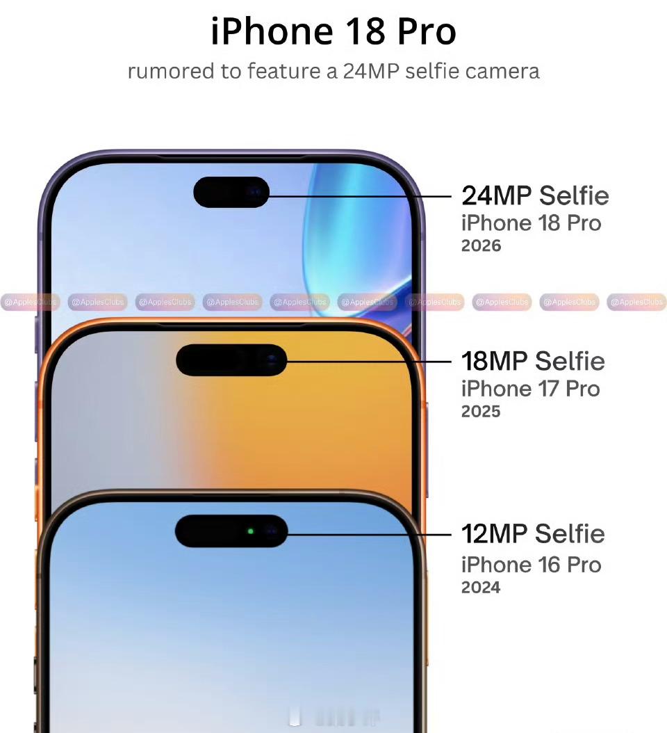 iPhone18Pro灵动岛缩小35%主要是用上了屏下FaceID，灵动岛面积