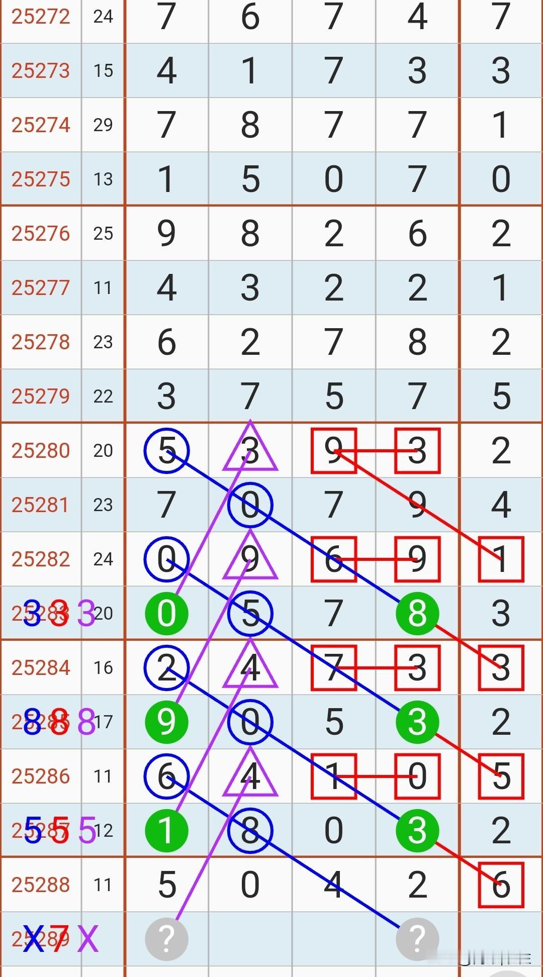 10.30日，排列五排列五排列3排列五排列5