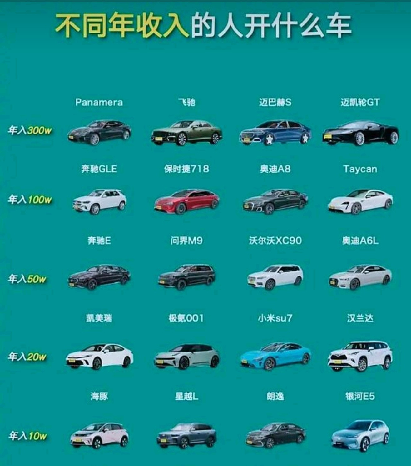 你开什么车？让我见识一下你的实力。