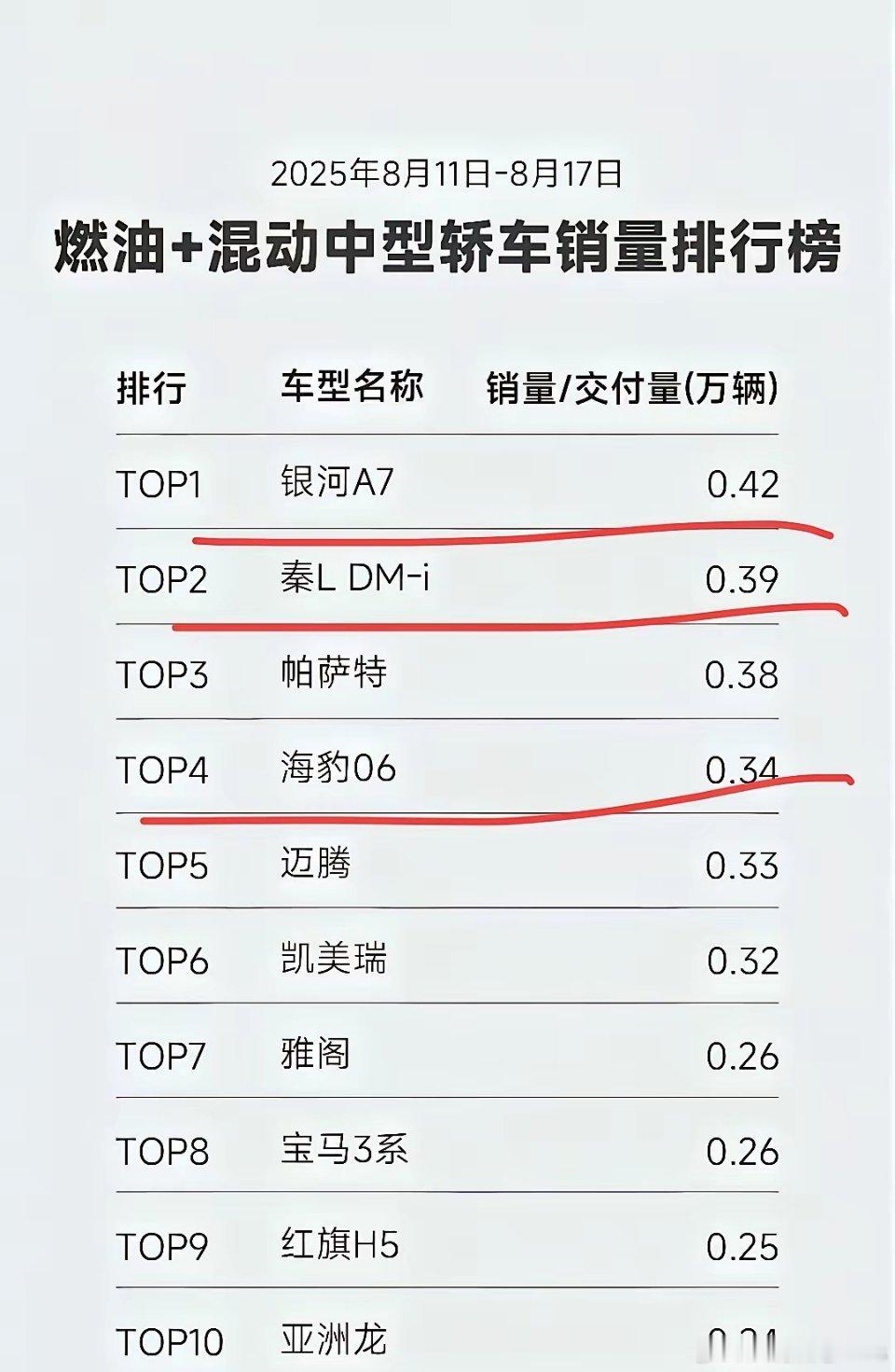 摸着比亚迪过河这招果然奏效……​​​