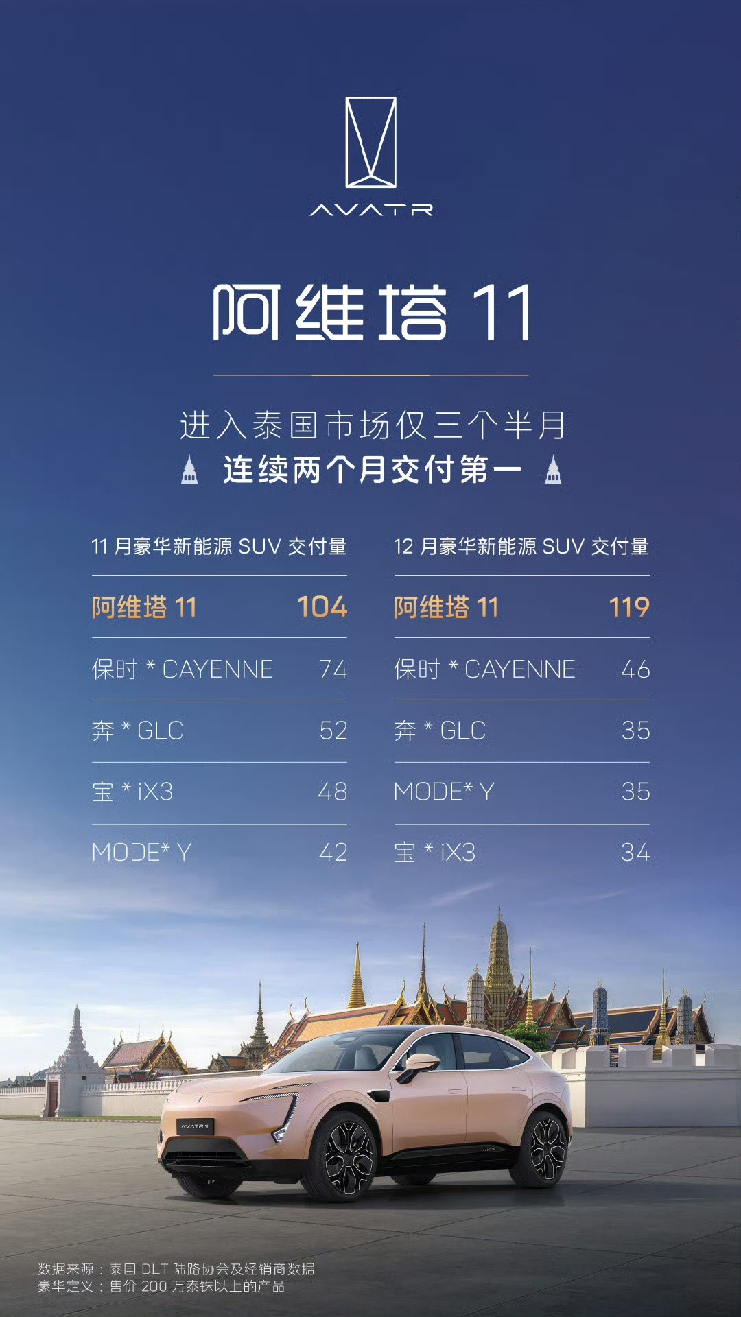 泰国总理点赞阿维塔看到了，泰国的总理都点赞了，其实也是能够做到的，我们自己汽