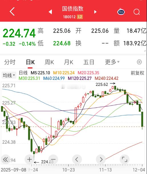 国债都这样了，股市没反应？