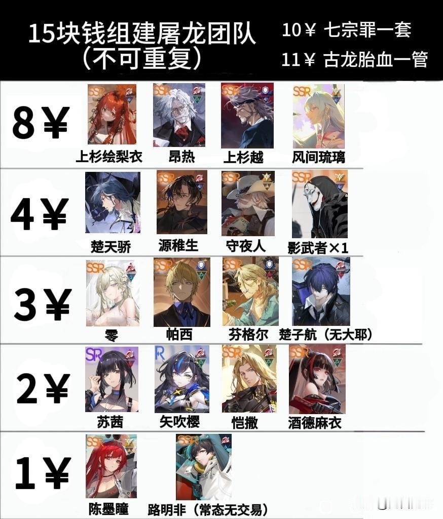 15块钱组建你的屠龙团队