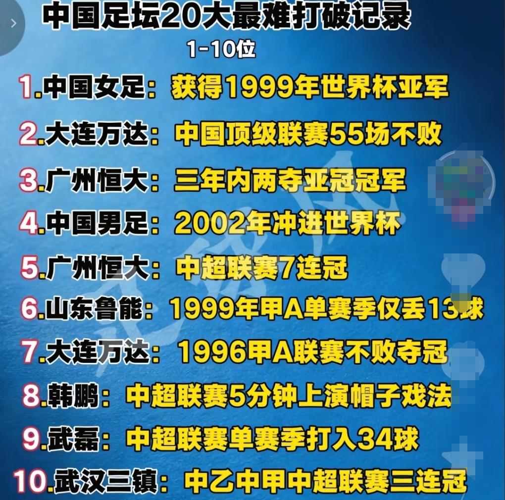海港有望打破这一项记录！这是中国足坛的一些历史记录！我们看到海港武磊的单赛季34