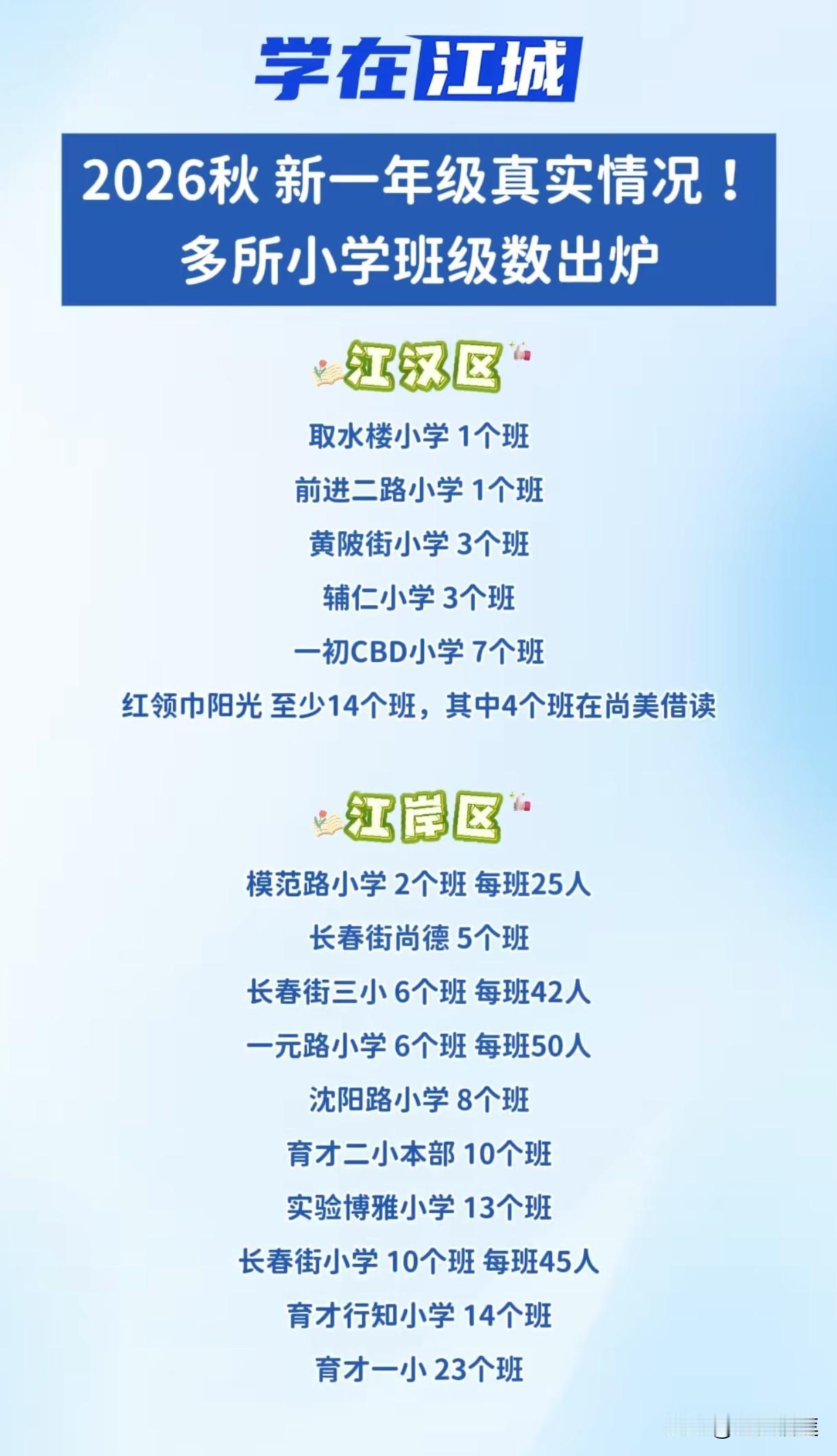 昨天是开学的日子，随手看到一张武汉市中心城区部分小学的学生数据，硬是惊掉了我的下