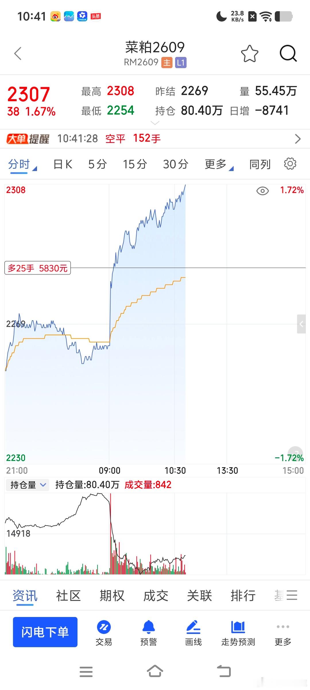 也走掉了期货