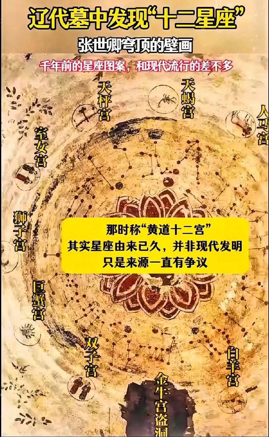 西方，十二星座被证明抄袭，来自东方黄道十二宫！时间按照农历推演，十二星座分毫不