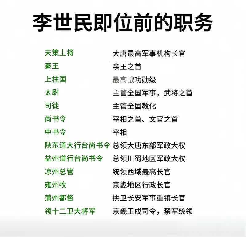 李世民即位前的职务！