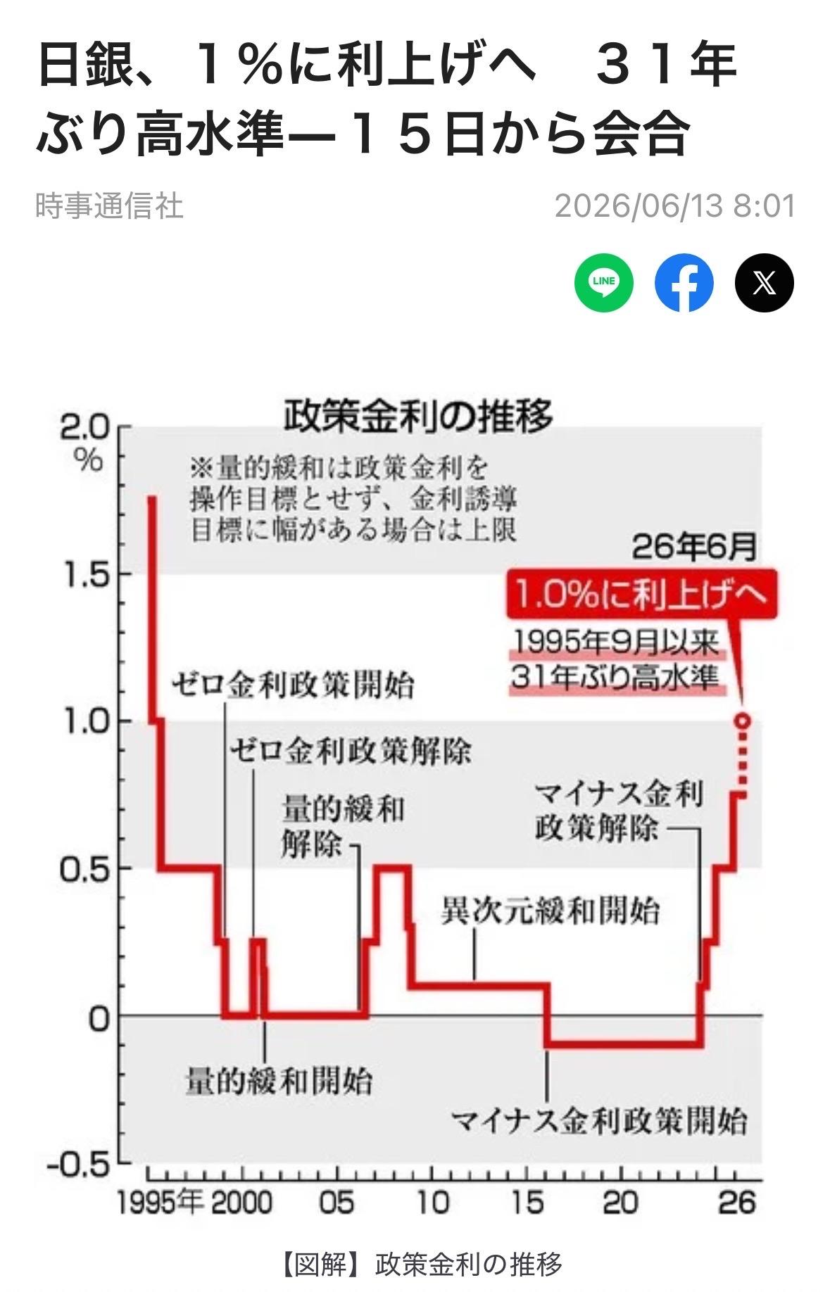 据悉，日本央行将于6月15日至16日召开金融政策决定会议，预计将决定把政策利率从