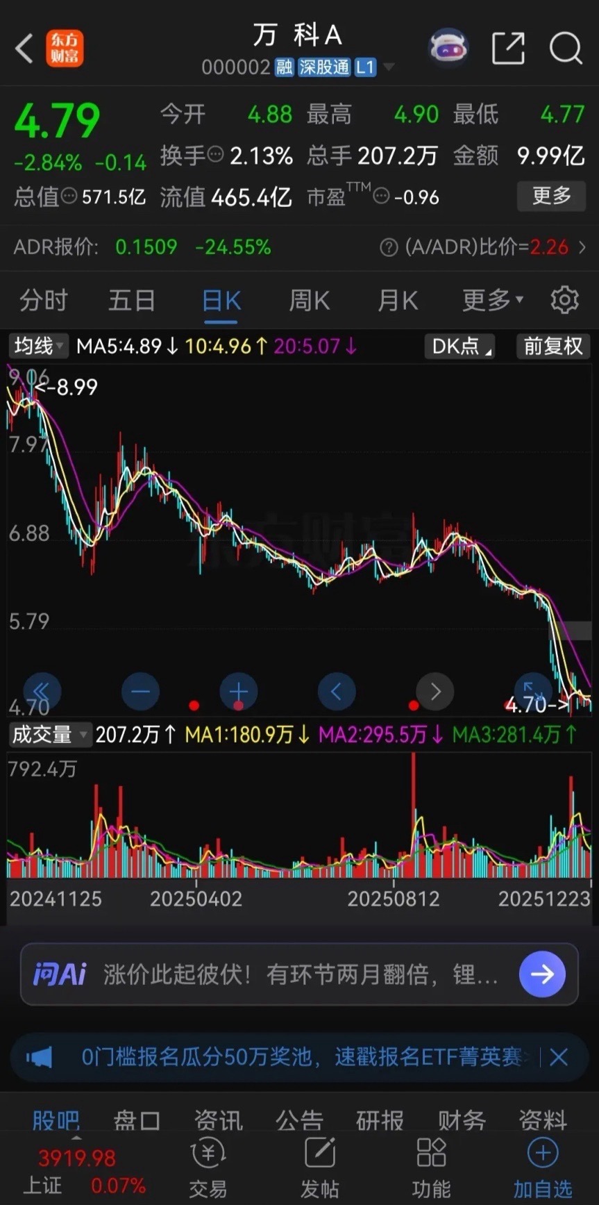 万科这走势让股民们彻底心寒了！大盘今年一路高歌猛进，突破4000点，创出了近十年