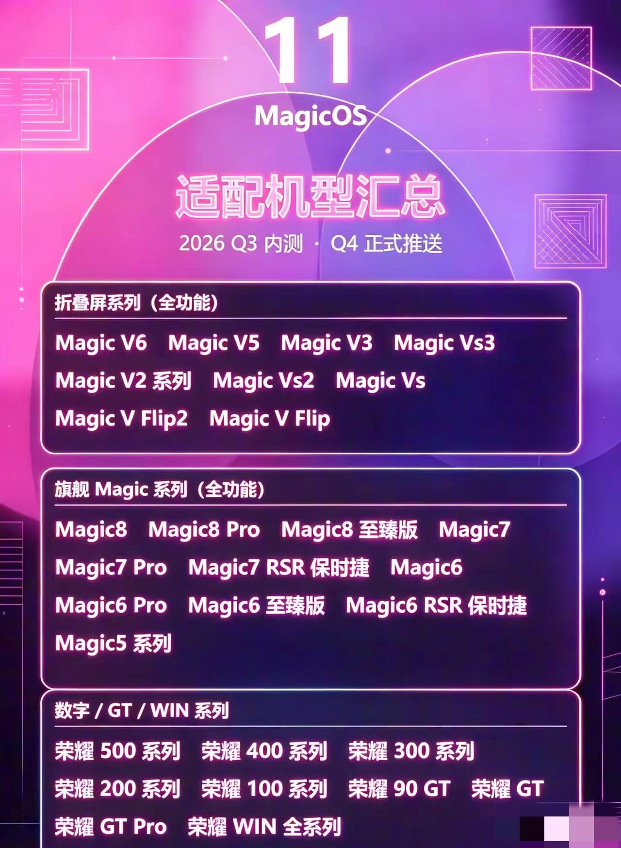 好家伙，耀子这是跟老大哥华为取经呢？MagicOS11不光功能向鸿蒙看齐，连适