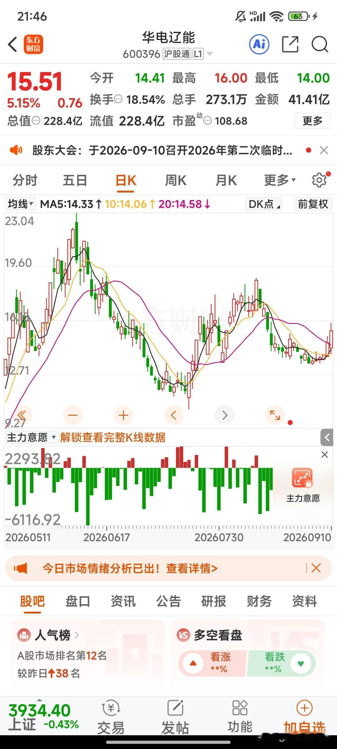 3个电力潜力金股，都是老龙回头了，值得关注：1. 华电辽能央企区域综合能