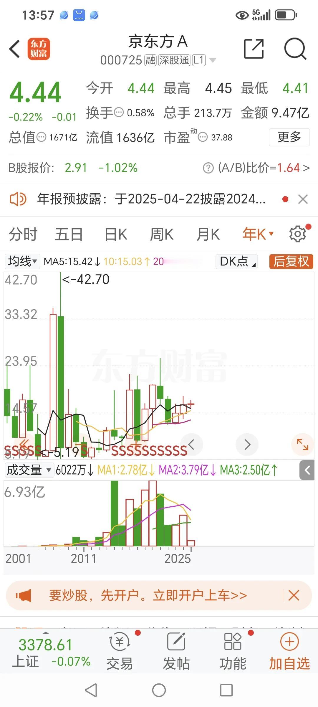 京东方a、长江电力、万华化学、贵州茅台、格力电器、寒武纪、中兴通讯股价成长比较