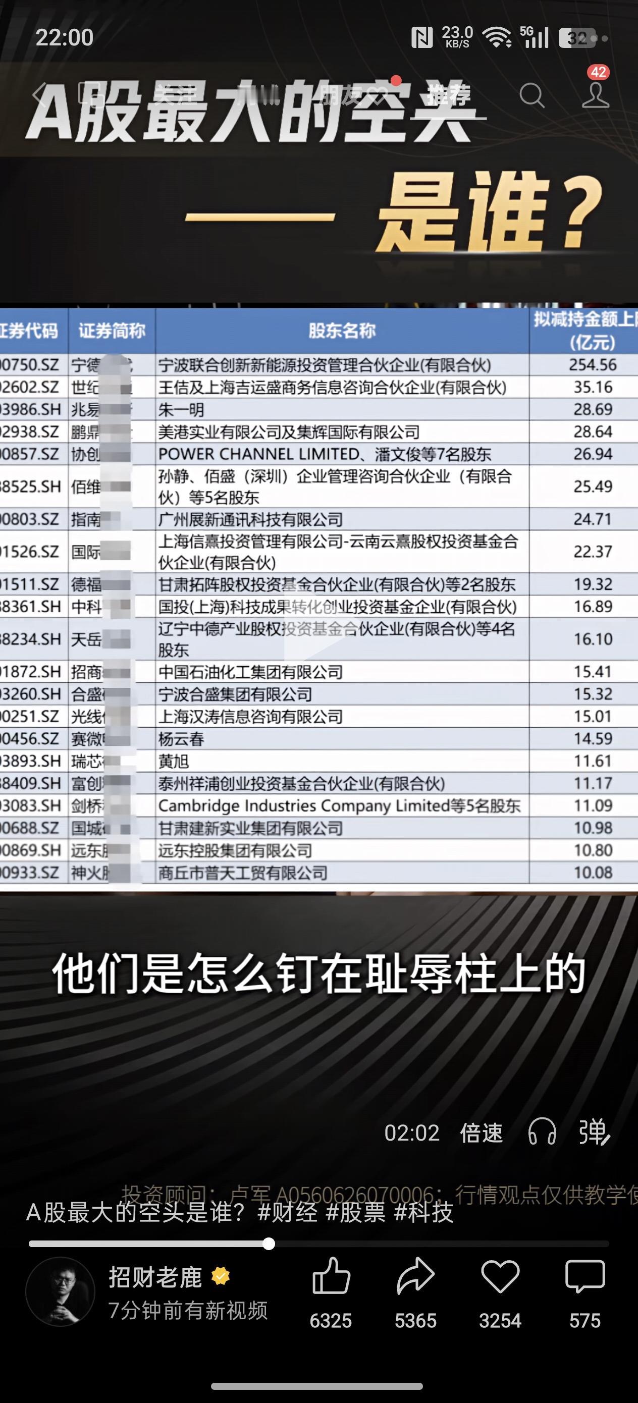 为什么道琼斯打个喷嚏，我大A就得来场感冒？谁是大A最大的空头？数据显示:仅今年