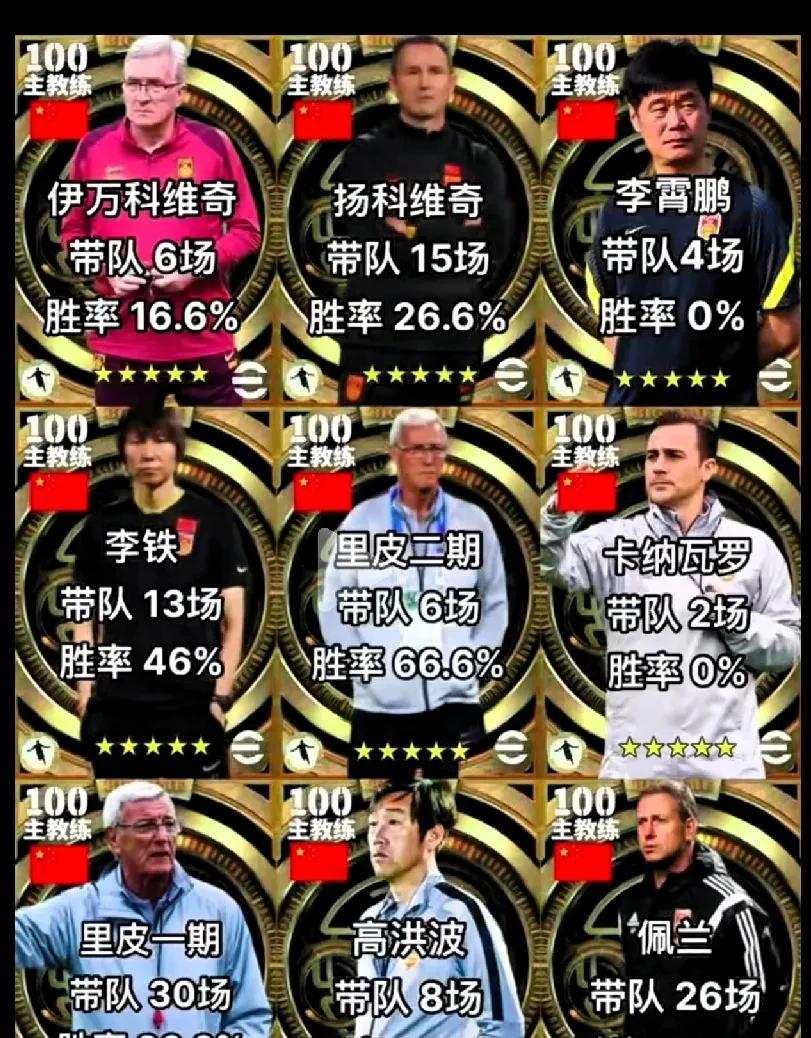 足协启动选帅计划，根据国足东亚杯，世预赛的表现，国足新帅必须具备3个条件1，必