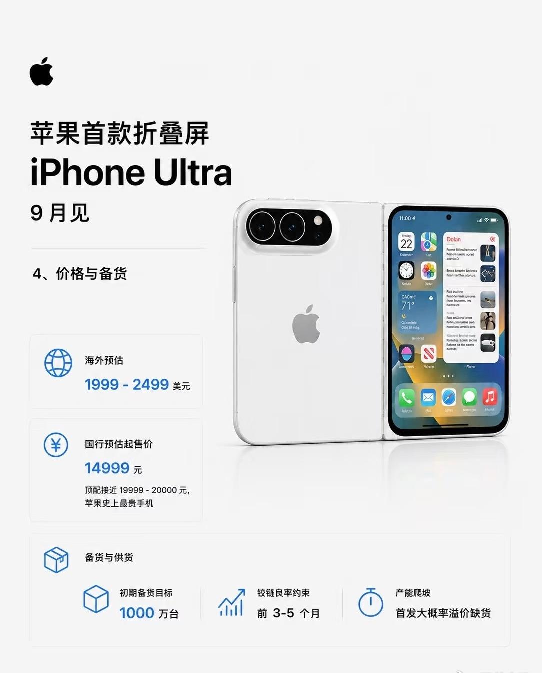 1️⃣8️⃣PM直面屏的价格为iPhone18Pro：256GB999