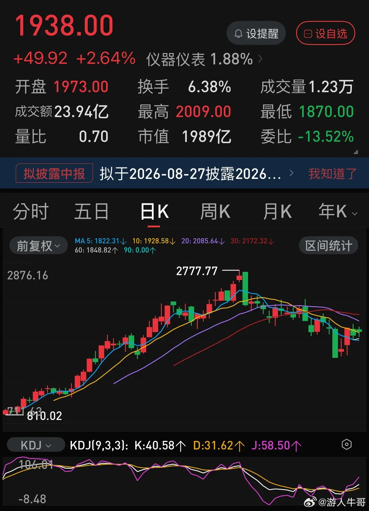 长鑫科技上市想复制联讯仪器？太难，有几点区别太大。首先就是盘子大小，一个总股数只