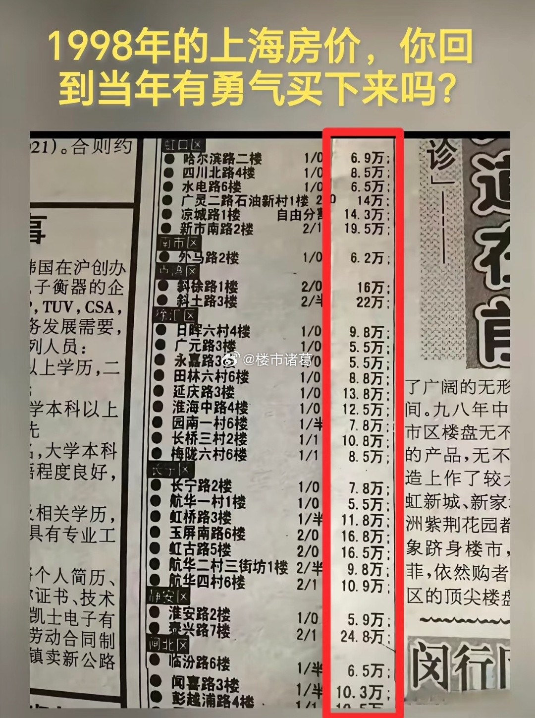 1998年的上海房价，那时候你敢买吗？