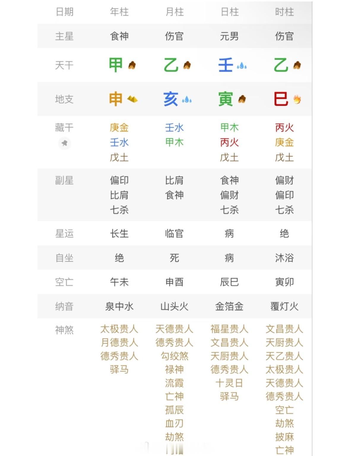 评论区都在说不错，大概、他们的思路是壬水生在亥月身强食伤泄秀…在我看来，食伤混杂、地支又穿又冲又合又