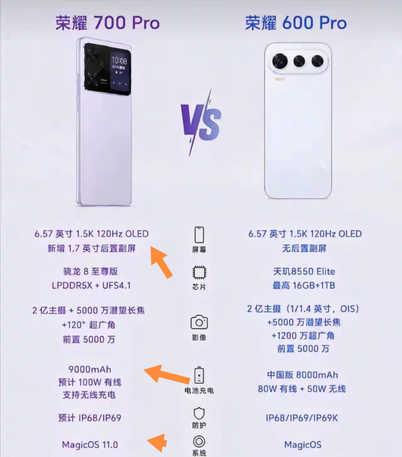 荣耀700Pro比600Pro的升级点，看完网传爆料我直接看愣了，这配置放在中端