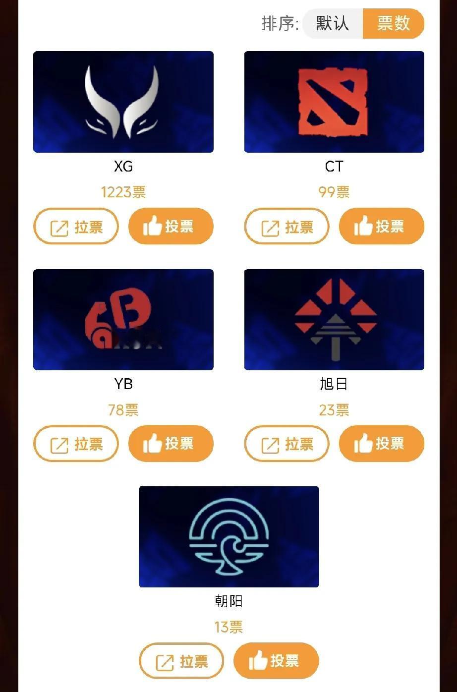 DOTA2:Blast成都战，主场战队投票主场作战会票选一直队伍，目前参加