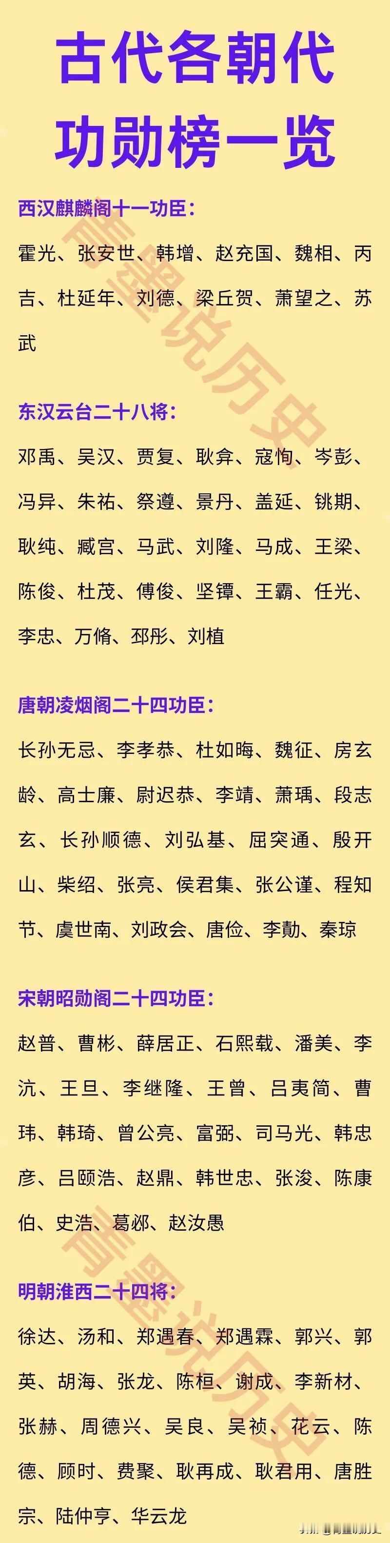 我国历代战将功勋榜，哪个朝代最著名？无论是从历史影响力还是大众的认知度来说，