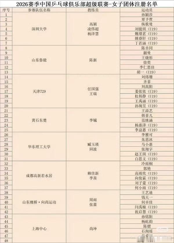 网传的乒超名单真的假的？？？