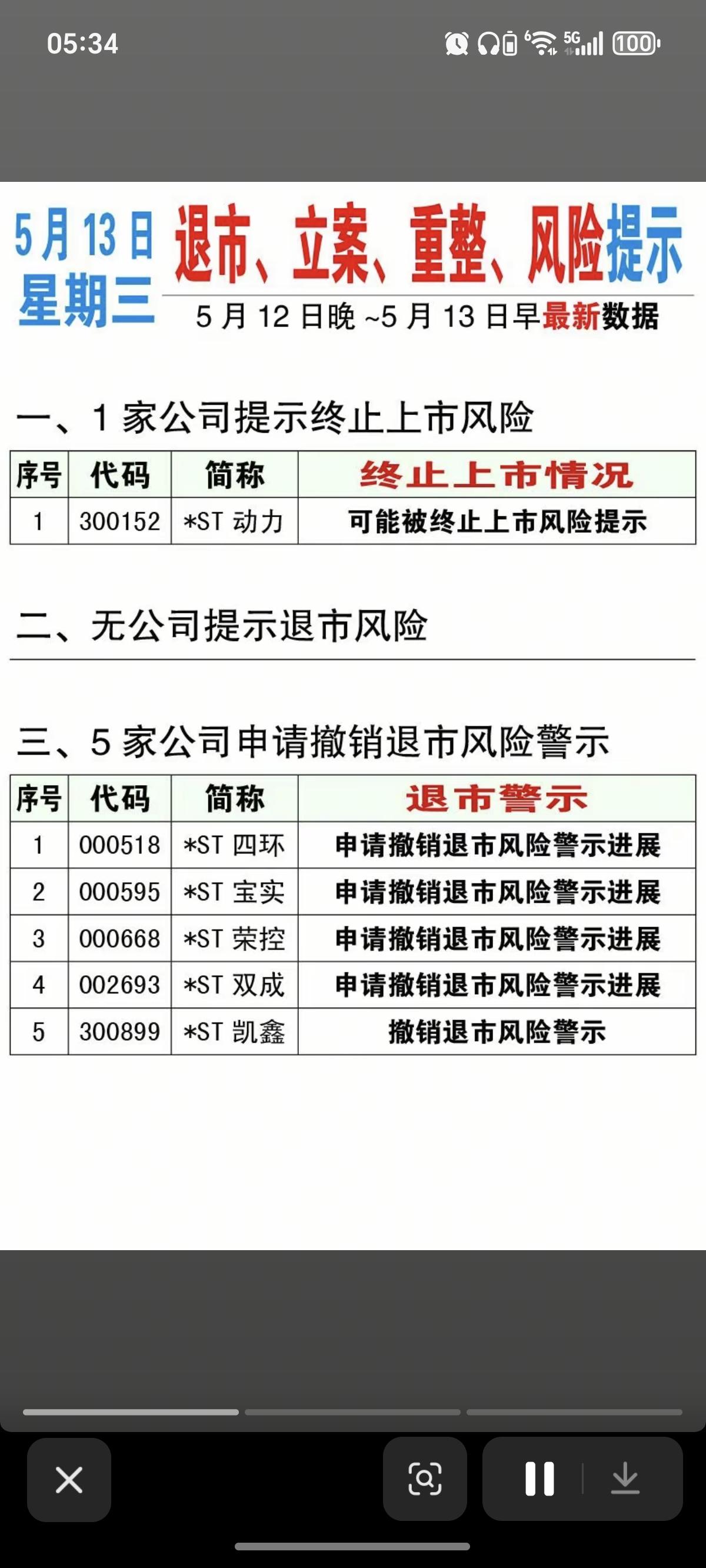 5.13周三上市公司公告利空消息汇总！*ST动力可能被终止上市风险