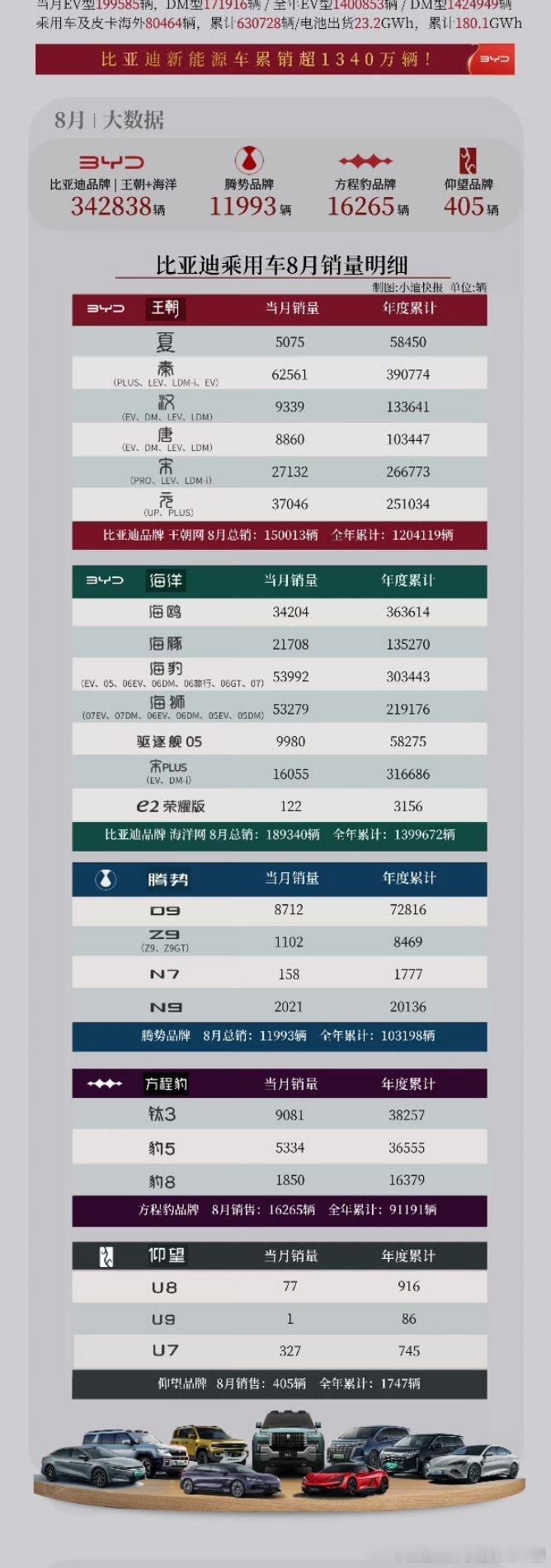 细分销量来了喜忧参半请总裁们批示​​​