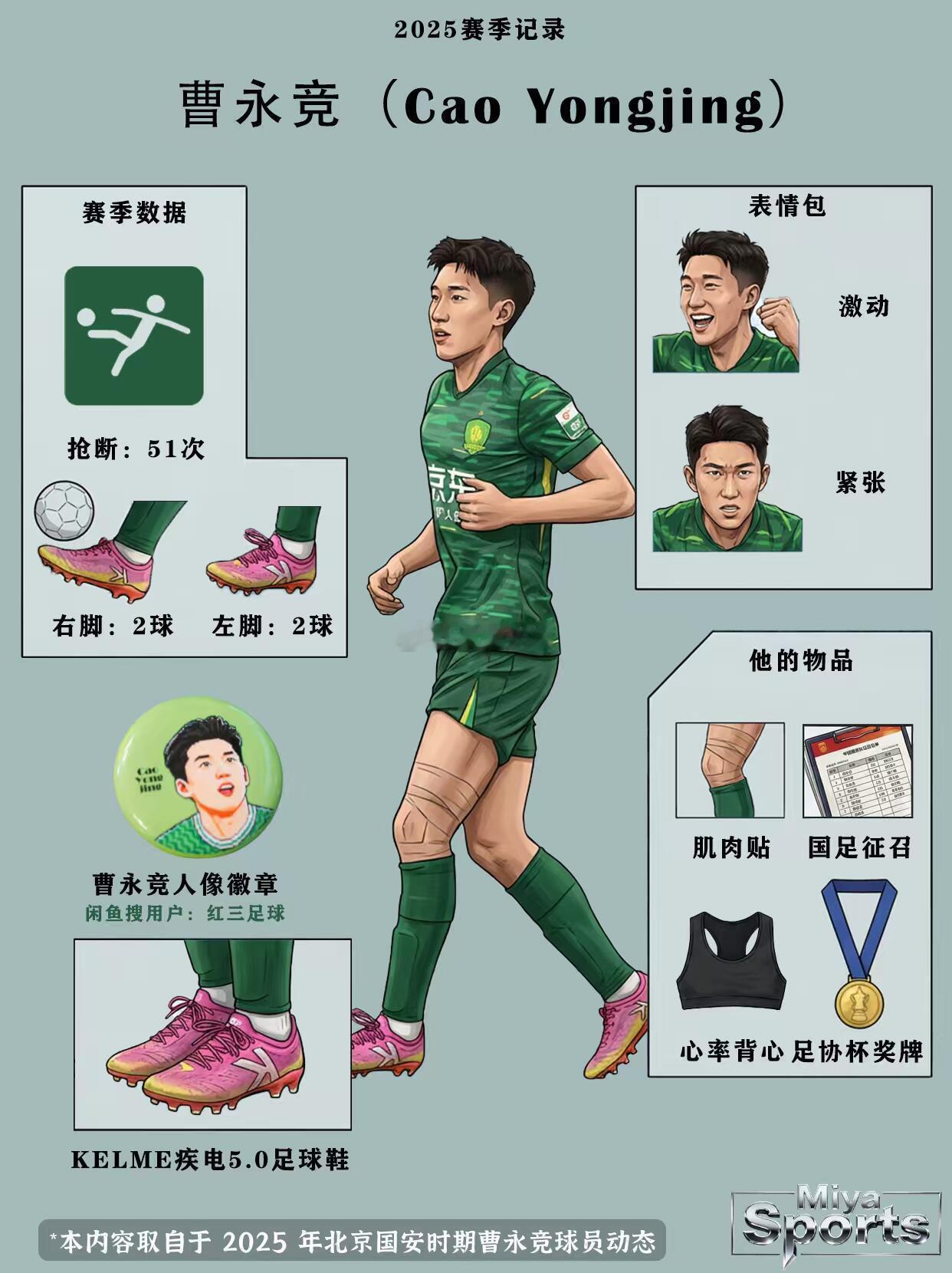 北京国安北京国安北京国安“51次抢断”曹永竞🔥本赛季解锁国安这赛季藏了个左右