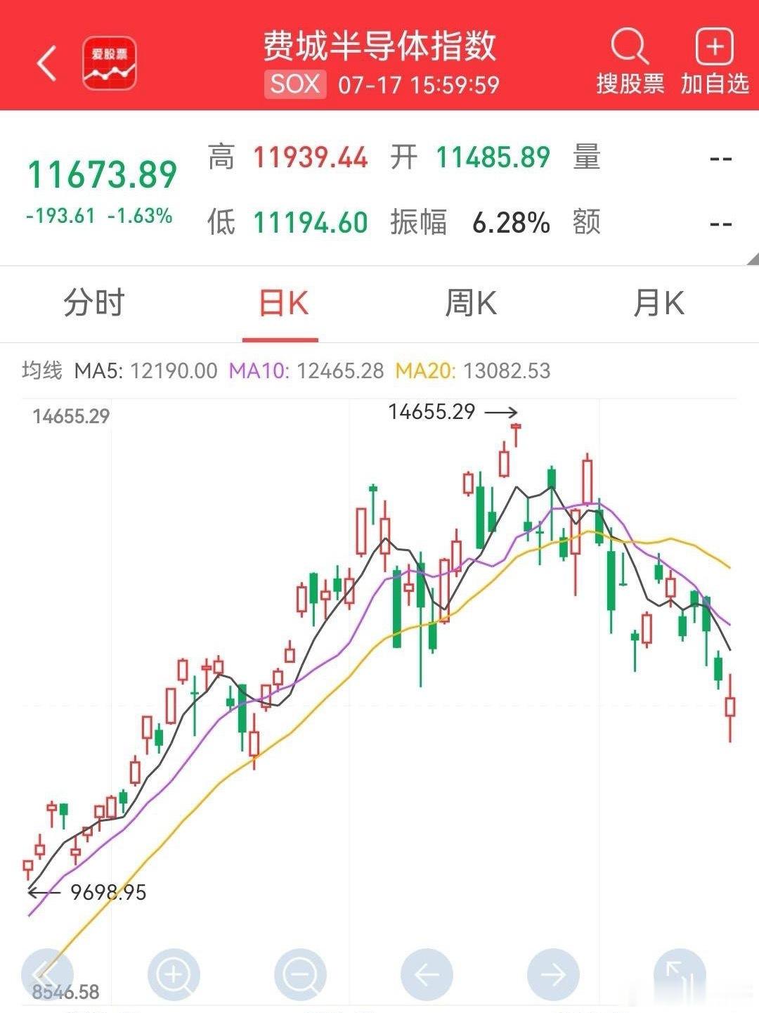 “慌了”！科技界又发生一件大事，又给下周行情蒙上“一层阴影”……不废话，直接说重