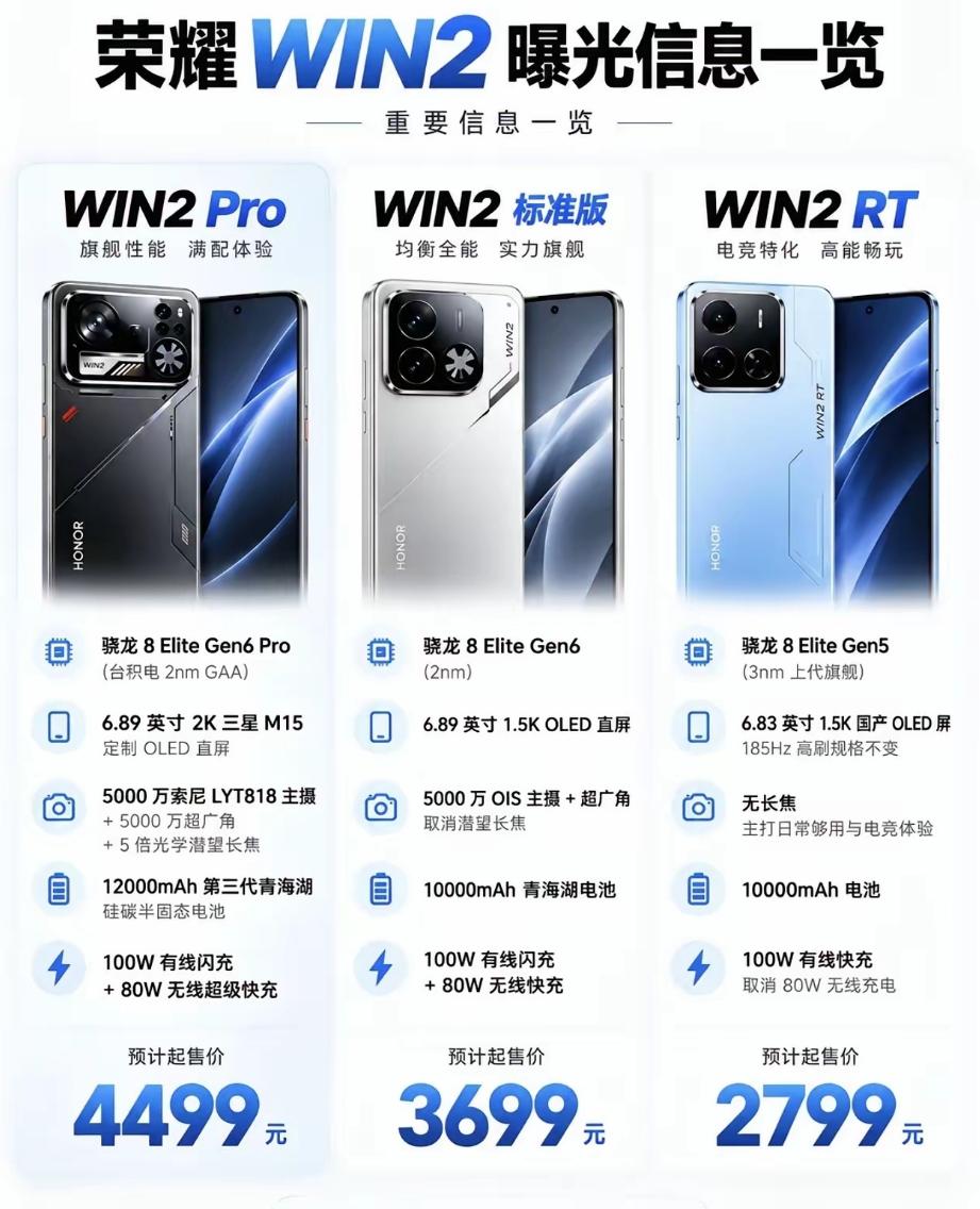 12000mAh超大电池，容量远超普通旗舰，荣耀WIN2比iPhone18