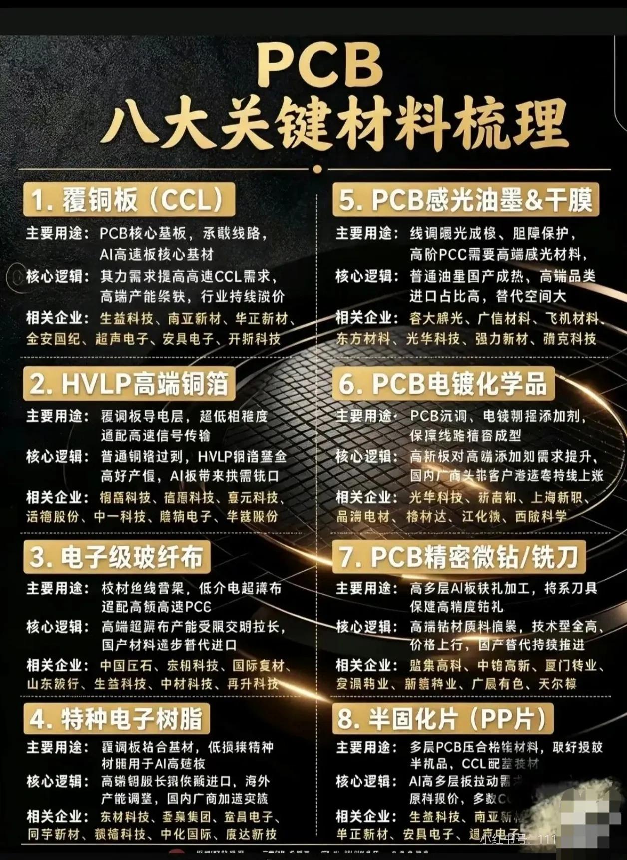 覆铜板(CCL)：核心基板，AI高速板需求提升（生益科技、南亚新材等）HVL