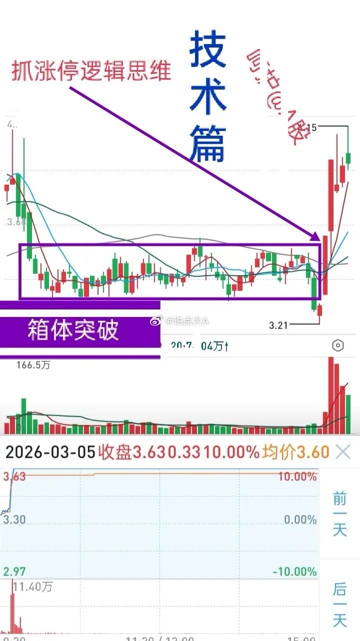 短线交易做分歧转一致，做弱转强，那是因为其中存在一定的逻辑关系，可预测到未来股价