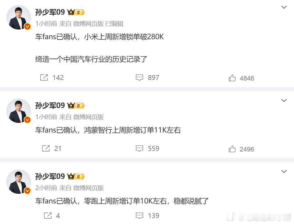 分享上周新增订单数据：-小米280K-鸿蒙智行11K左右-零跑10