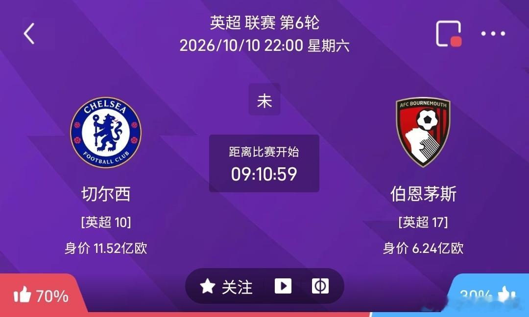 切尔西vs伯恩茅斯1️⃣切尔西（英超）利好：全队身价11.52亿欧，身价差距