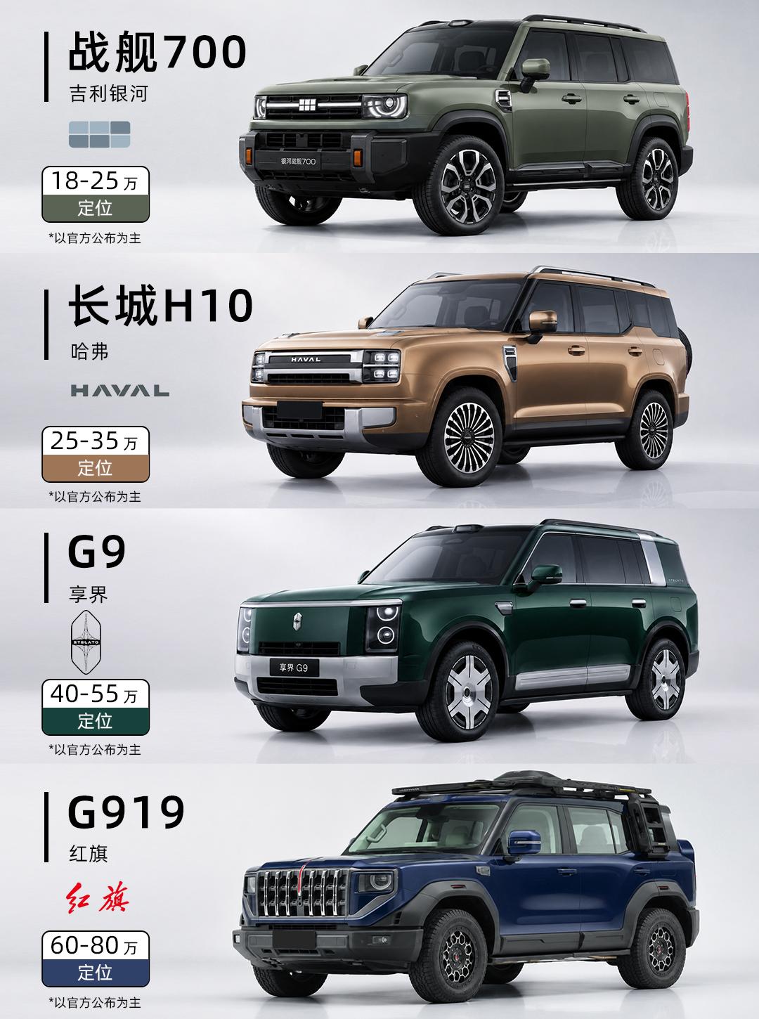 四款即将上市的硬派方盒子SUV，论长相和设计，你觉得谁最对味儿？【来自懂车帝车友