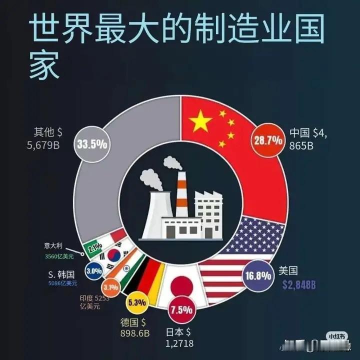 我去！！超越美国了吗？可能是早就超越了，我不知道而已。悄悄的，美国已经