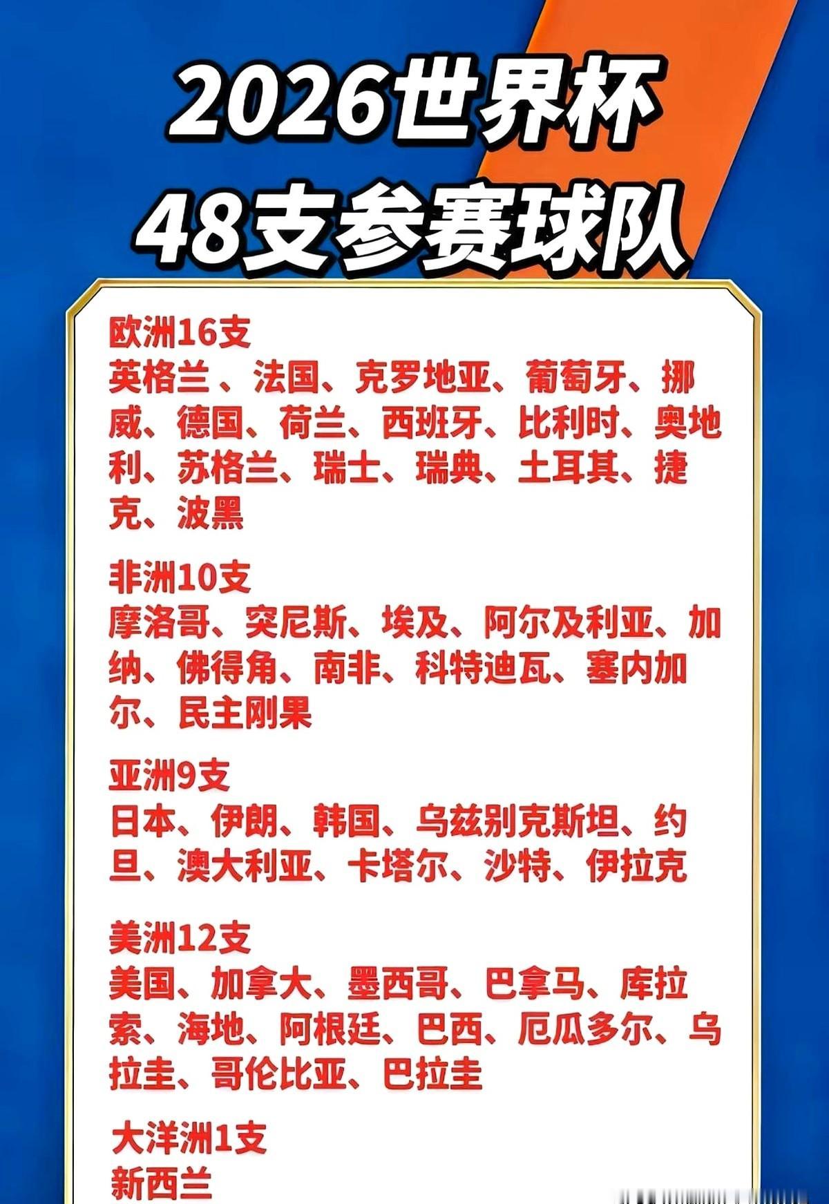 2026世界杯，亚洲名额终于不是陪跑了。这次大扩军到48队，104场比赛，欧