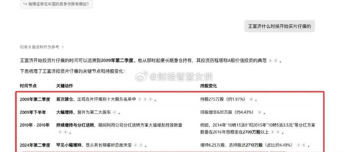 其实，成功最好的策略，就是“复制”高手的方法！！人家09年买的，拿了十几年，市值